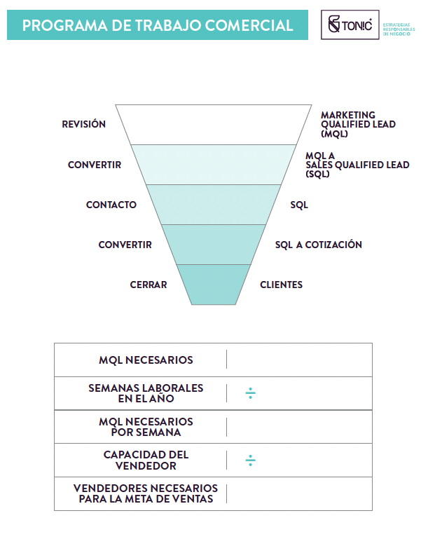 TONIC plantilla planeación funnel de ventas